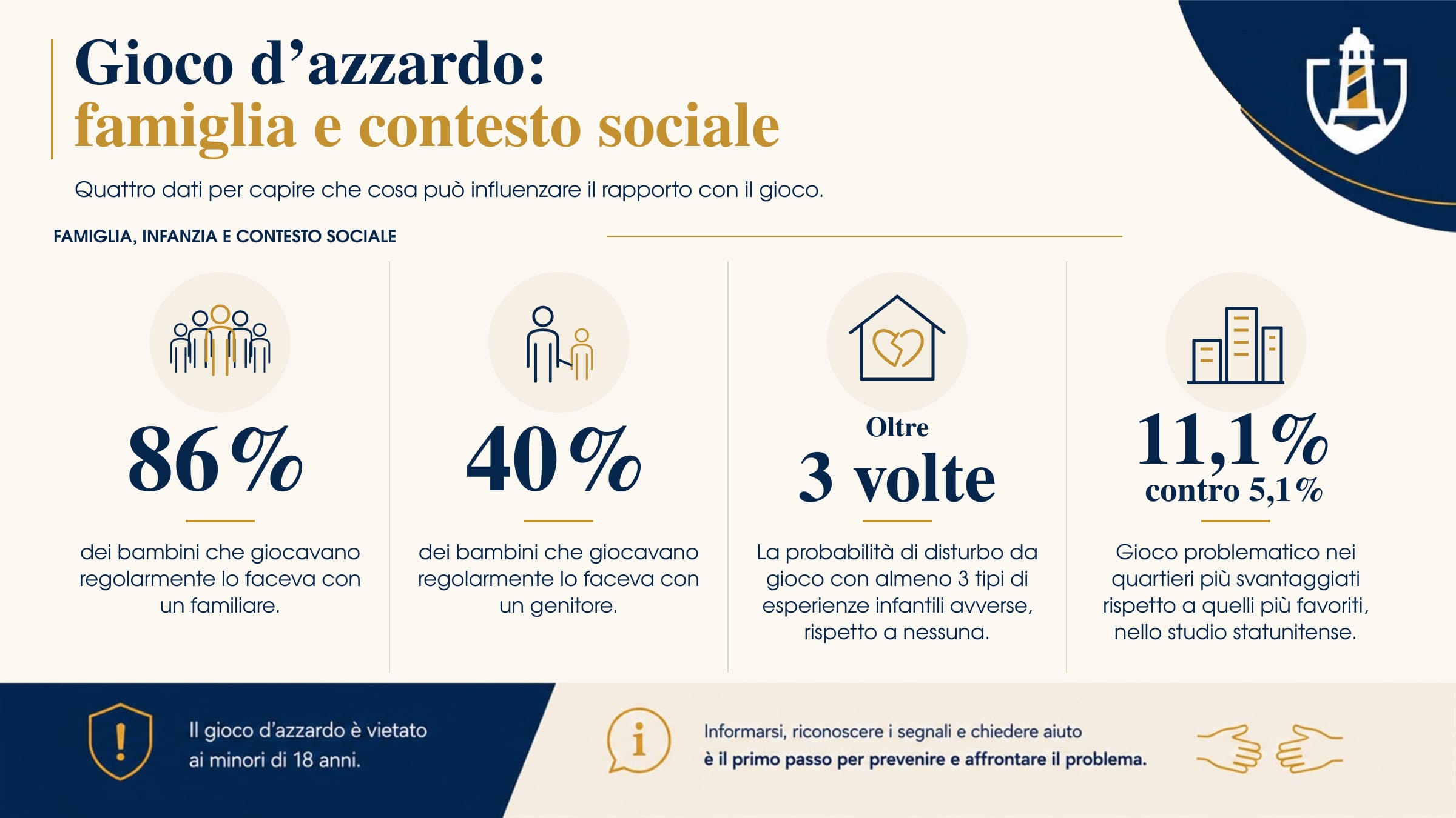 Infografica: gioco d'azzardo, famiglia e contesto sociale
